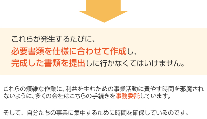 必要書類を仕様に合わせて作成し、完成した書類を提出しに行かなてはいけません