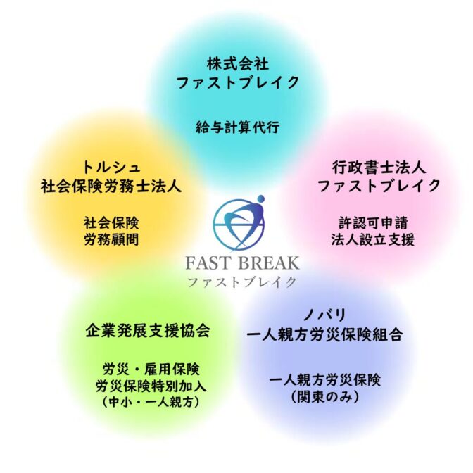 FAST BREAKグループのご紹介